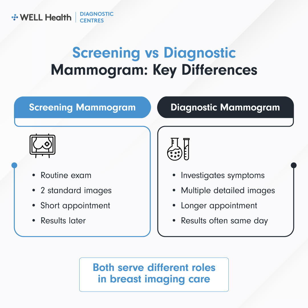 Screening vs Diagnostic Mammogram Key Differences