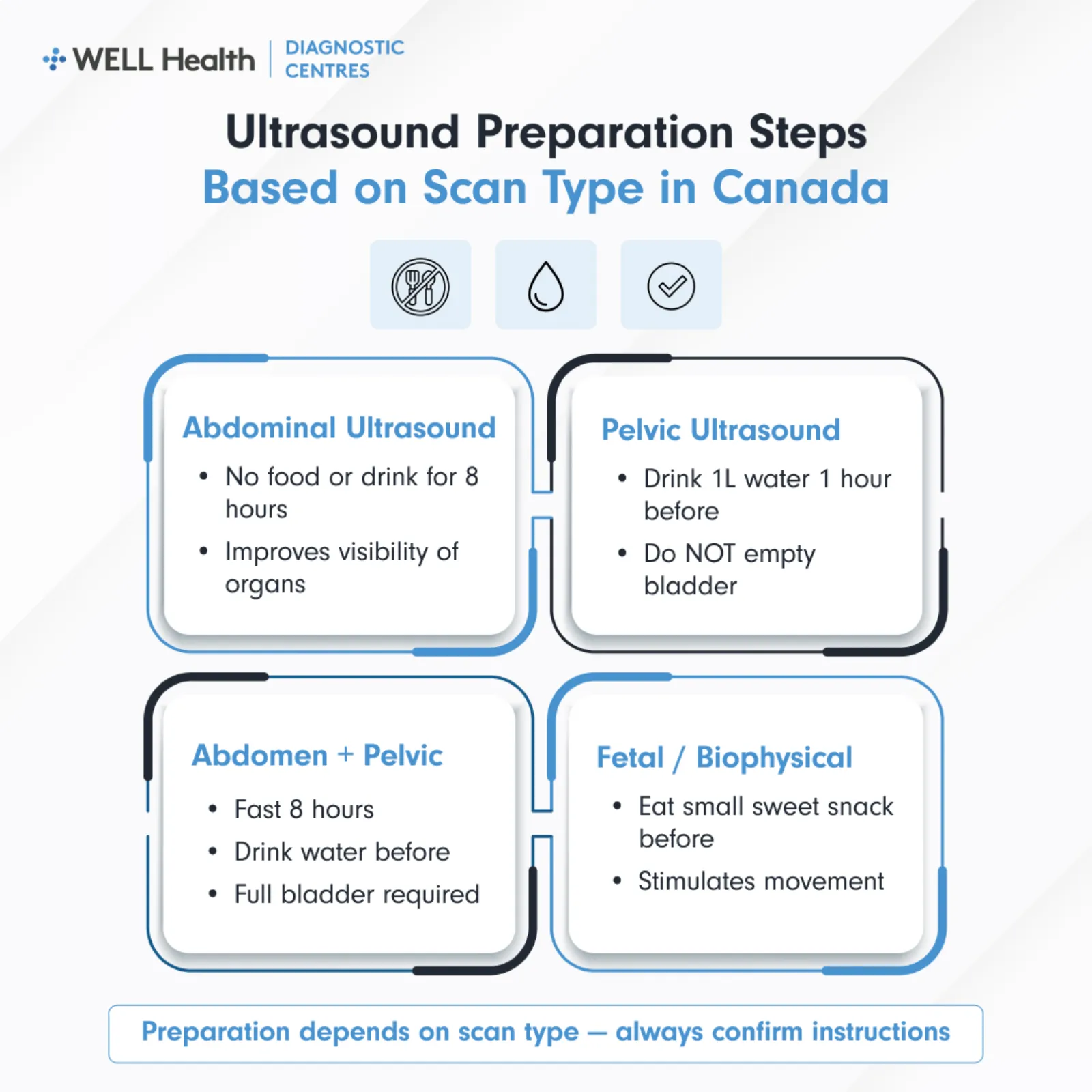 Ultrasound Preparation Steps Based on Scan Type in Canada