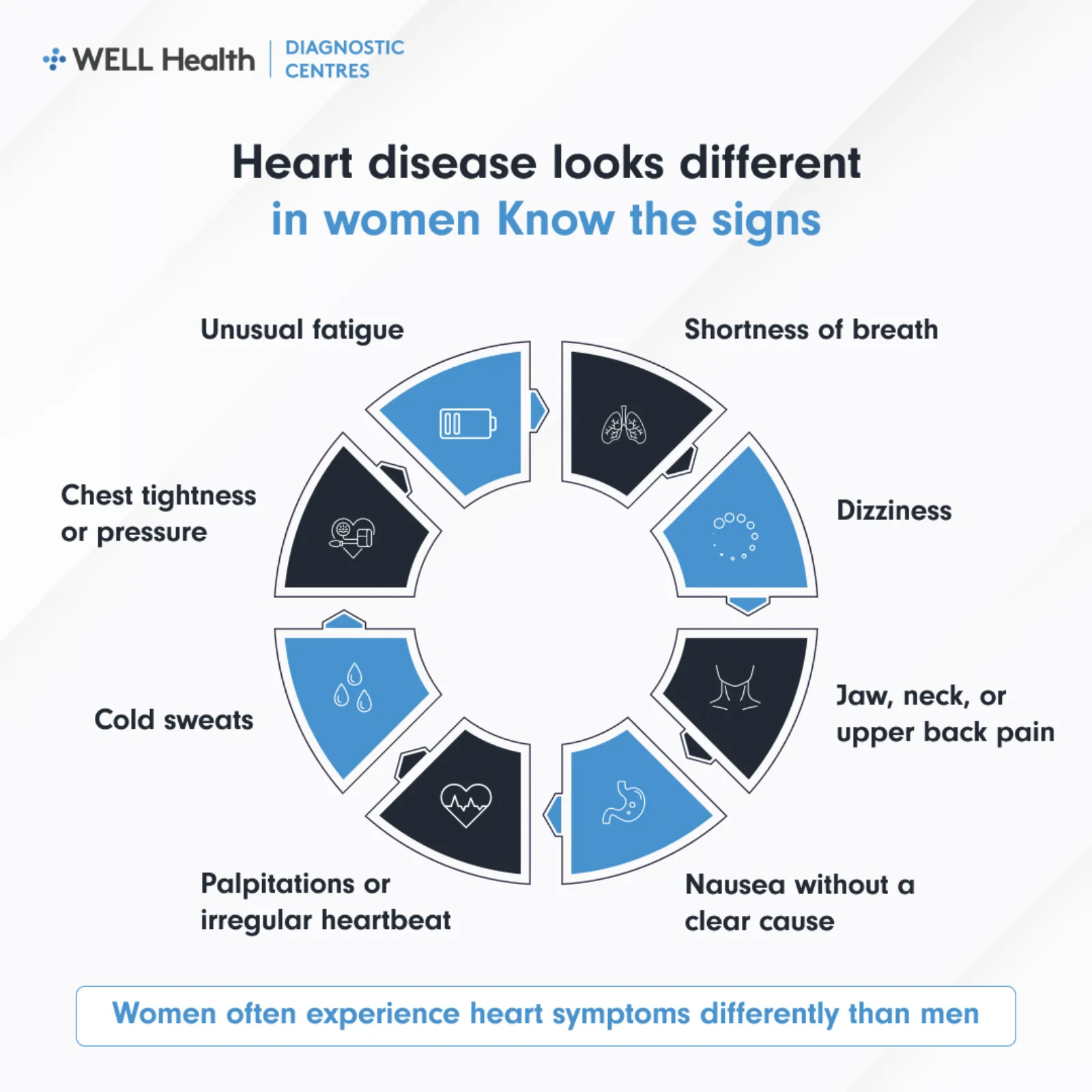 cardiovascular concerns in women