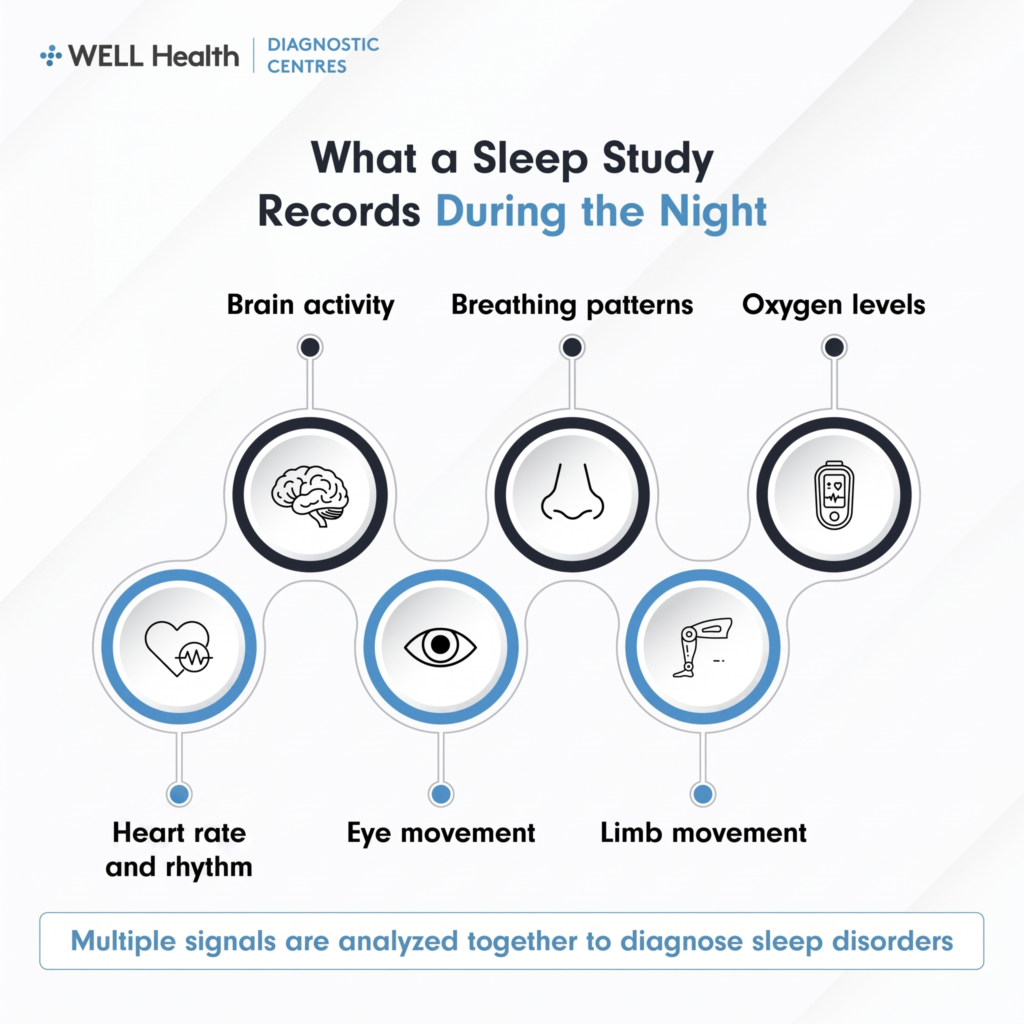 What a Sleep Study Records During the Night