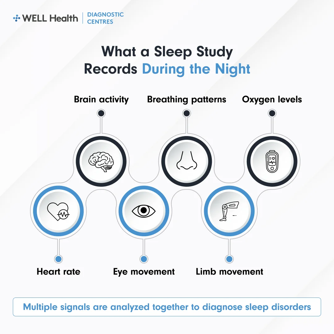 What a Sleep Study Records During the Night