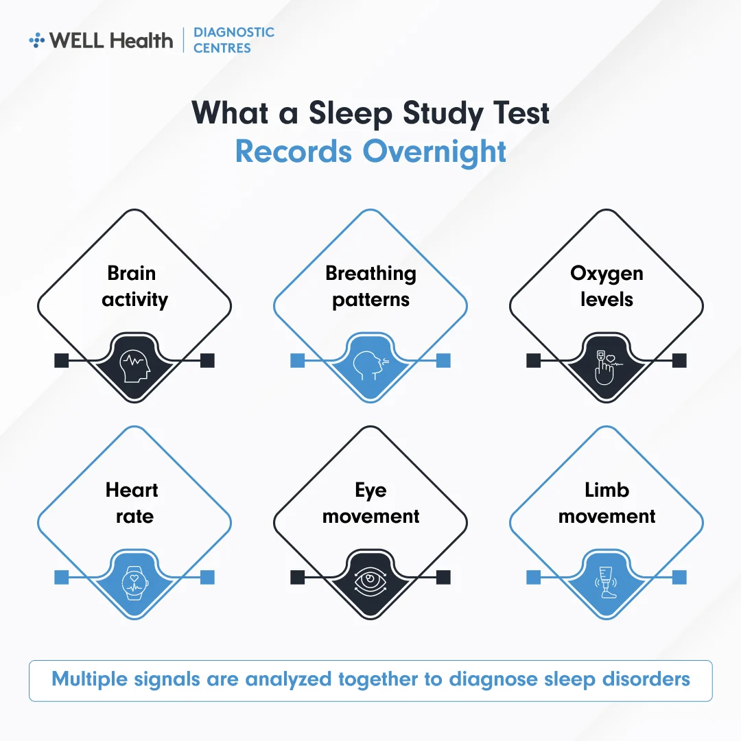 What a Sleep Study Test Records Overnight