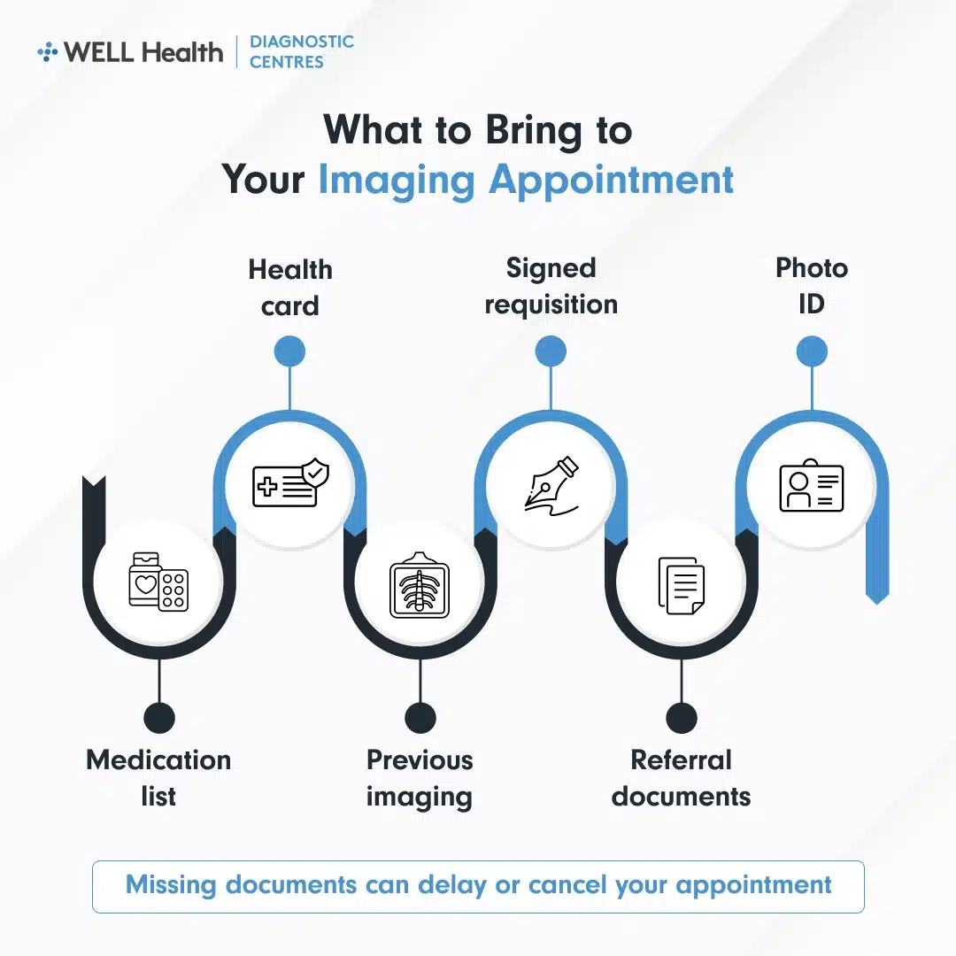 What to Bring to a Diagnostic Imaging Appointment